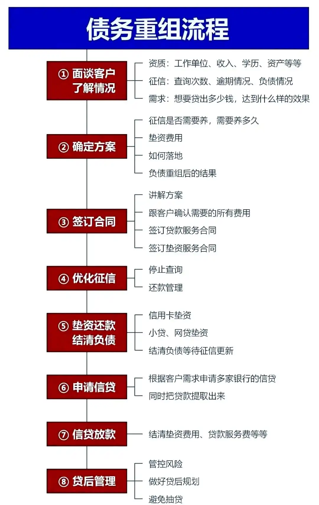 在远安，中小企业也可以债务重组吗？